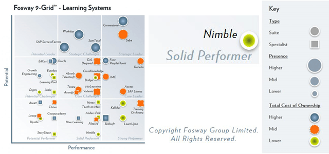 Nimble Elearning are featured on the 2020 Fosway 9-Grid™ for Learning Systems