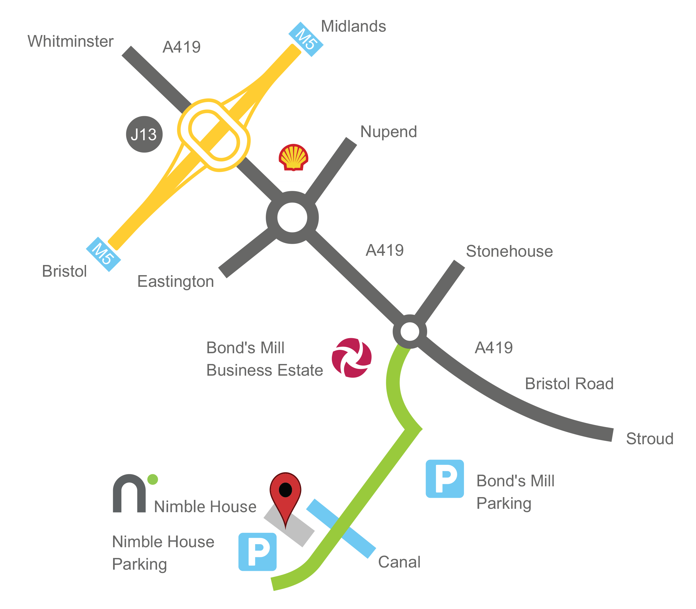 nimble-directions-nimblehouse